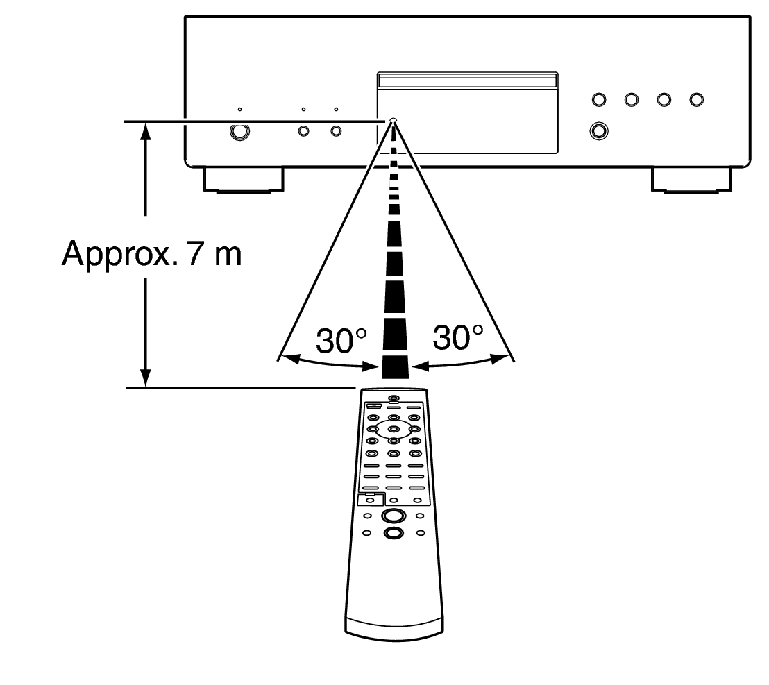 Use RC DCD3000NE